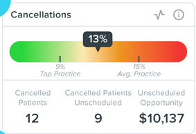 What KPIs to Track When You Use a Dental KPI Dashboard?