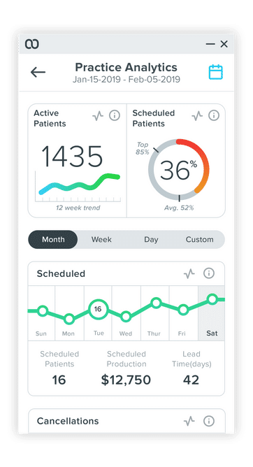 Dashboard in one location