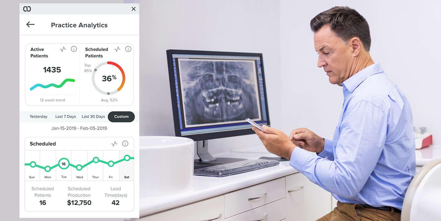 dentist phone analytics