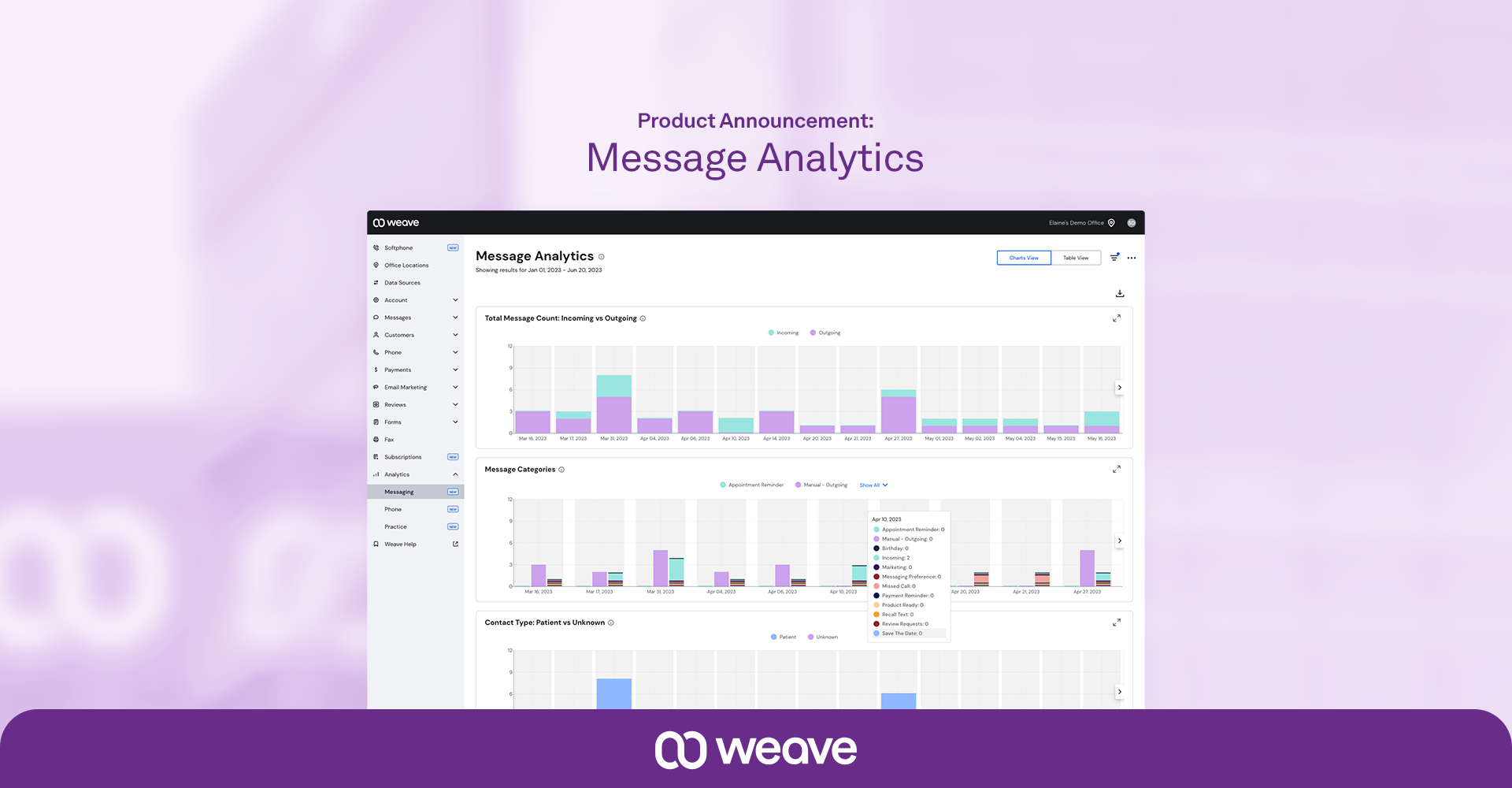 Weave Introduces Message Analytics Tool and New Enhancements to Phone ...